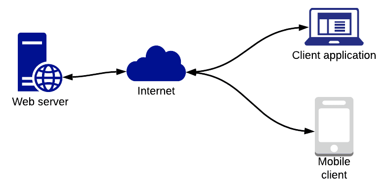 fungsi web server